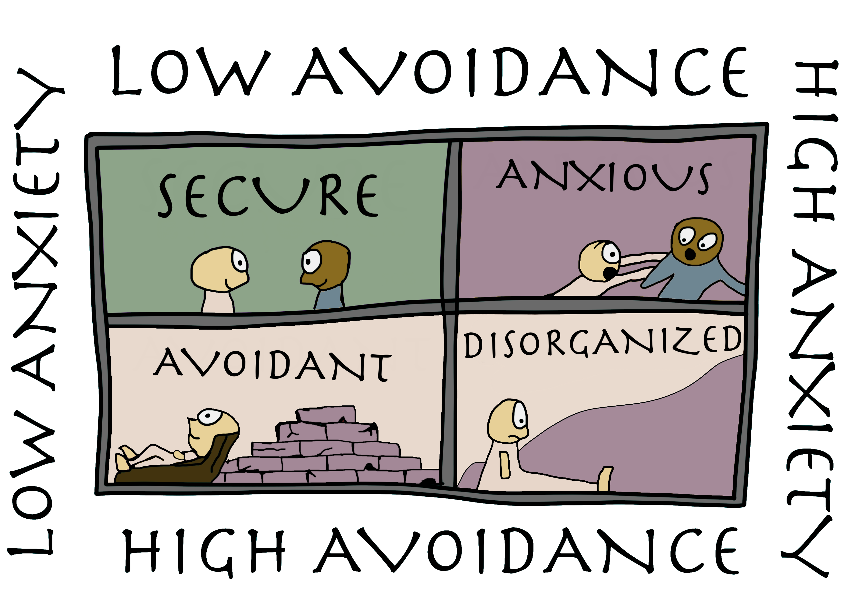 Attachment Styles: The Foundation of Connection